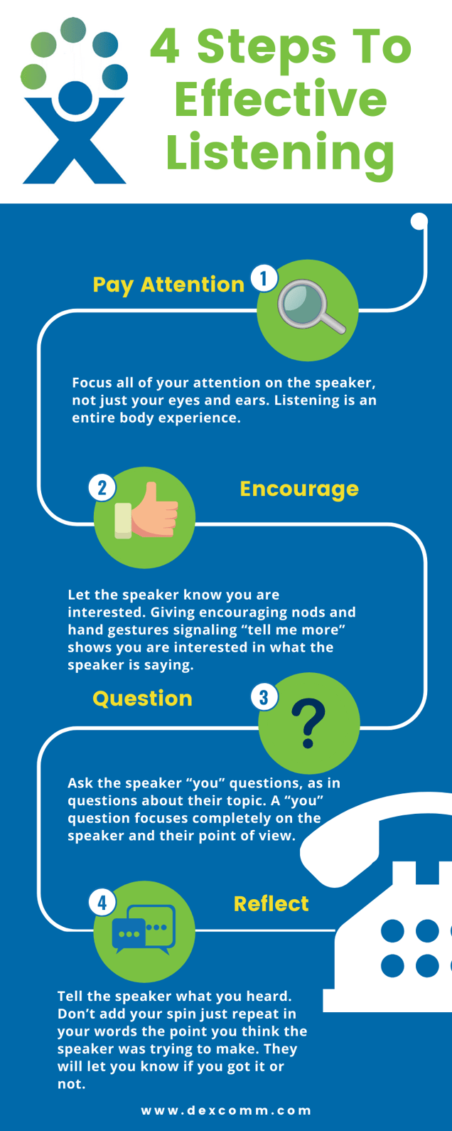 4 steps to effective listening