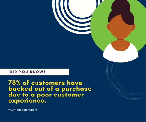 78% of customers have backed out of a purchase due to a poor customer experience
