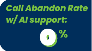 AI Call Abandon rate graphic for Parobek