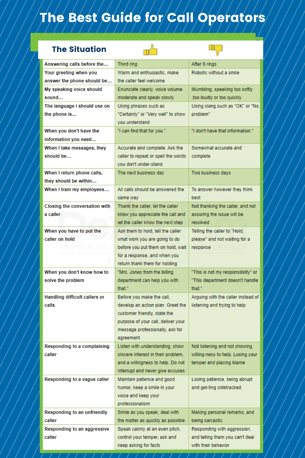 Guide for Call Operators