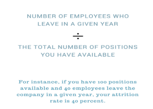 how to find annual attrition rate