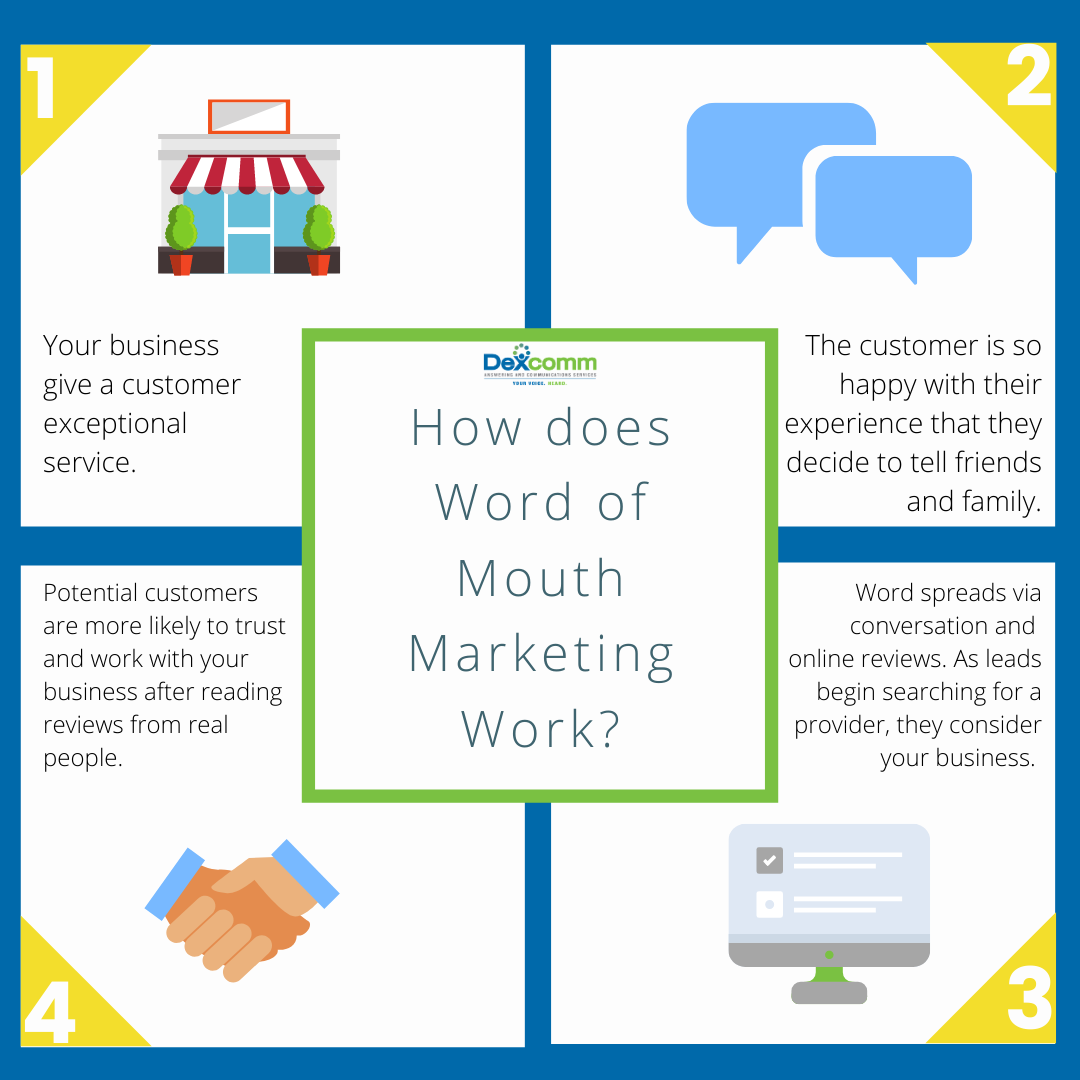 how does word of mouth marketing work