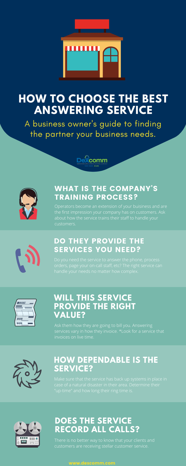 how to choose the best answering service
