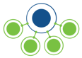 lead routing and management