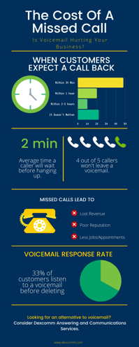 the cost of a missed call-1
