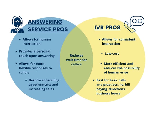 Answering Service and IVR Pros and Cons